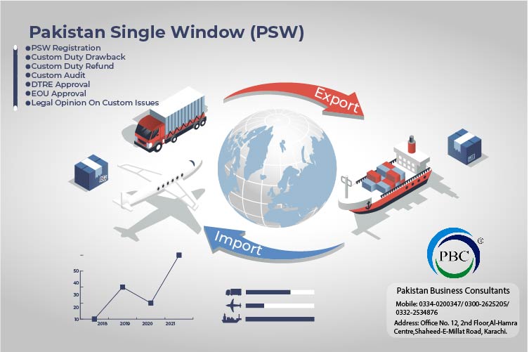 Pakistan Single Window Service